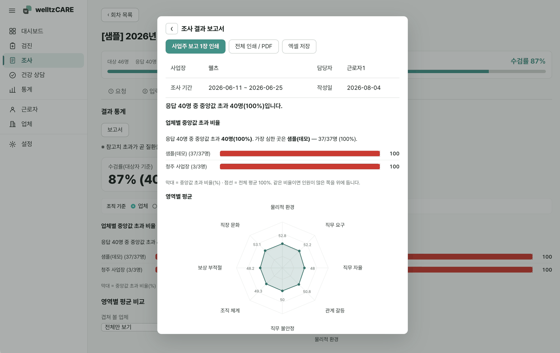 welltz CARE 조사 결과 보고서 화면. 사업주 보고용 1장 인쇄 문서와 레이더 차트가 보인다