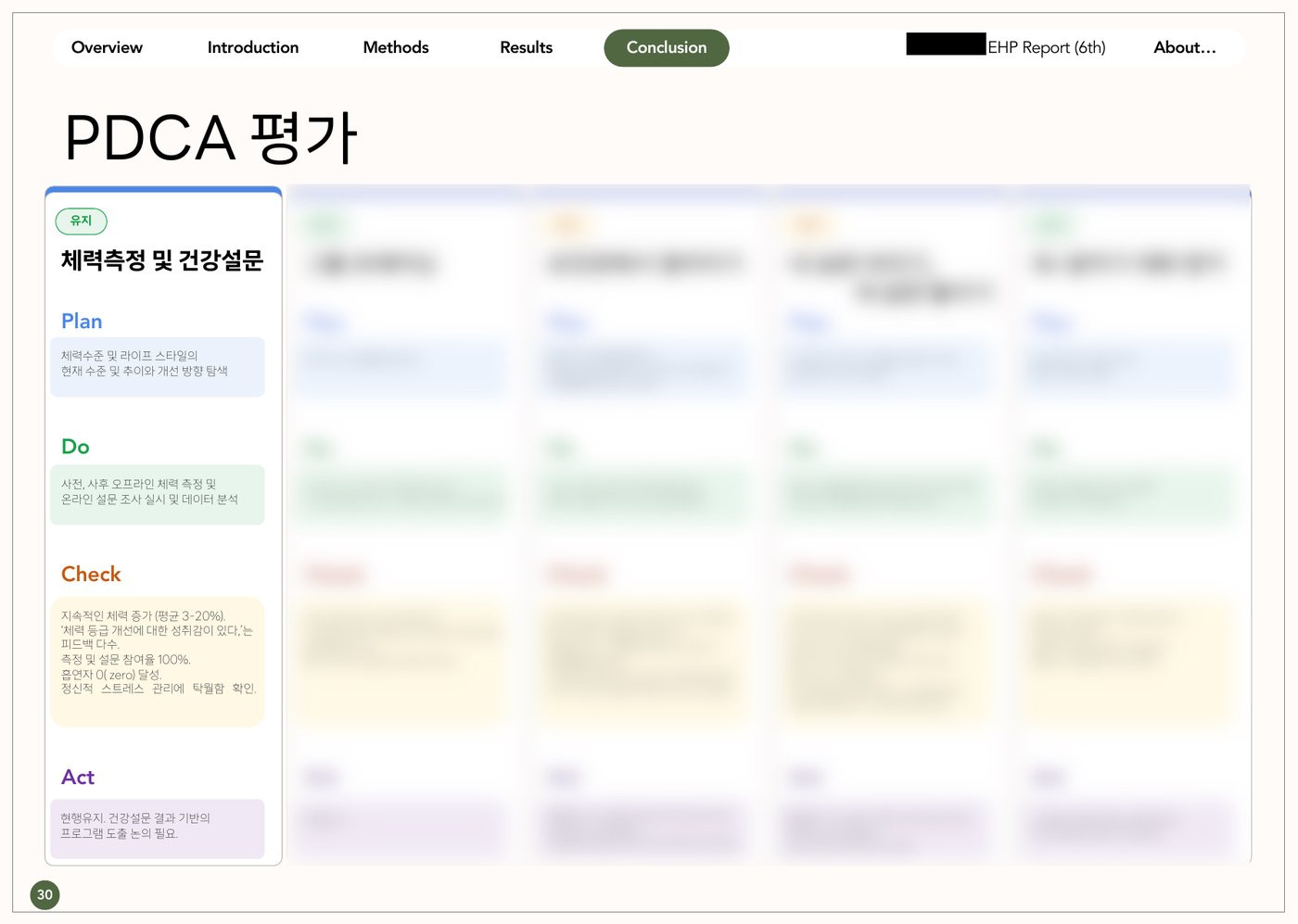결과보고서의 PDCA 평가 페이지